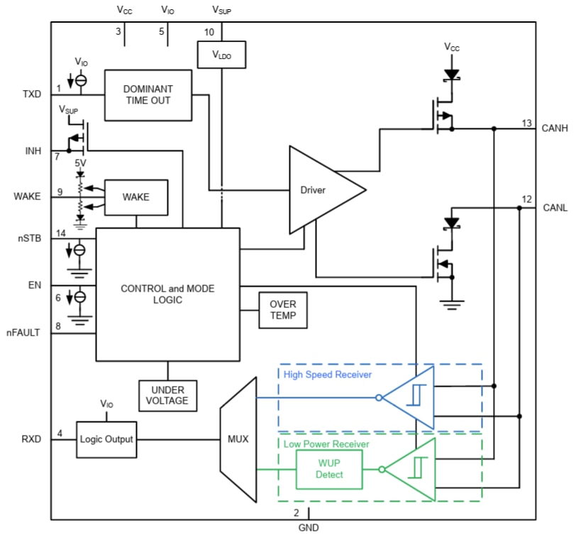 Block Diagram - Texas Instruments TCAN843-Q1 Automotive CAN FD Transceivers